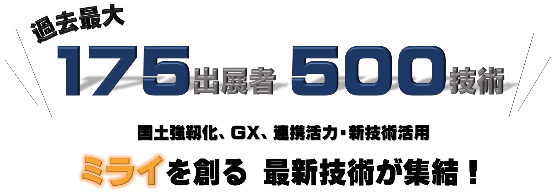 過去最大175出展者500技術　国土強靭化、GX、連携活力・新技術活用　ミライを創る　最新技術が集結！